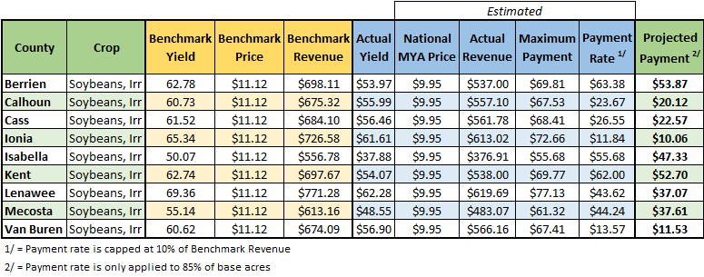 Figure 4 Soybeans Irrigated ARC-CO 2024 Payments.png